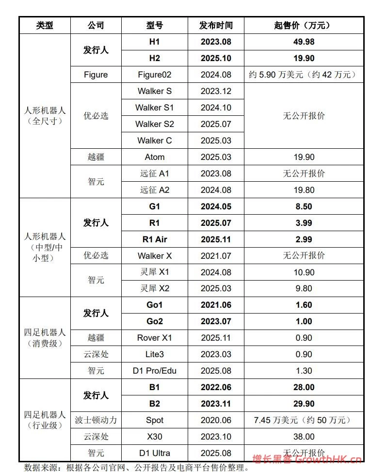 毛利率高于苹果，宇树打破了科技亏损的“惯例”