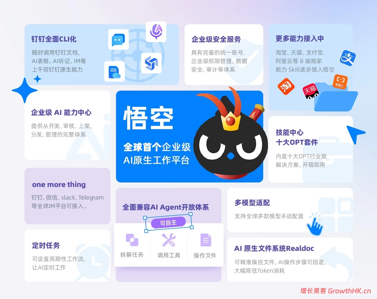 阿里发布全球首个企业级Agent平台“悟空”