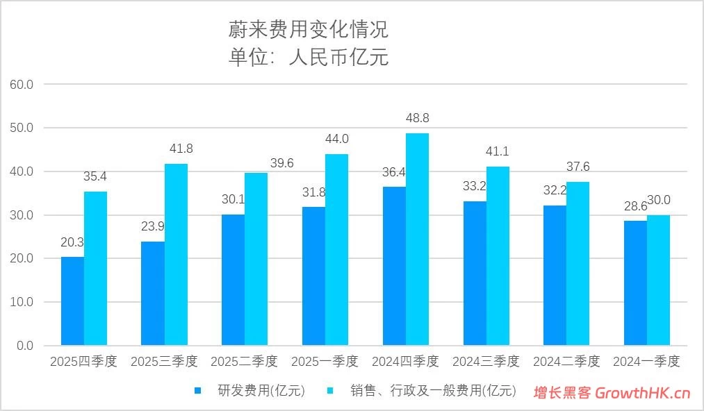蔚来终于盈利，李斌能开香槟了吗