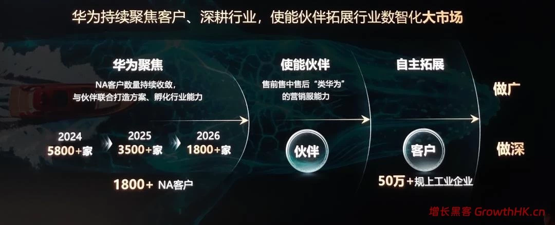 决战AI时代，华为中国政企来了一场渠道大变局