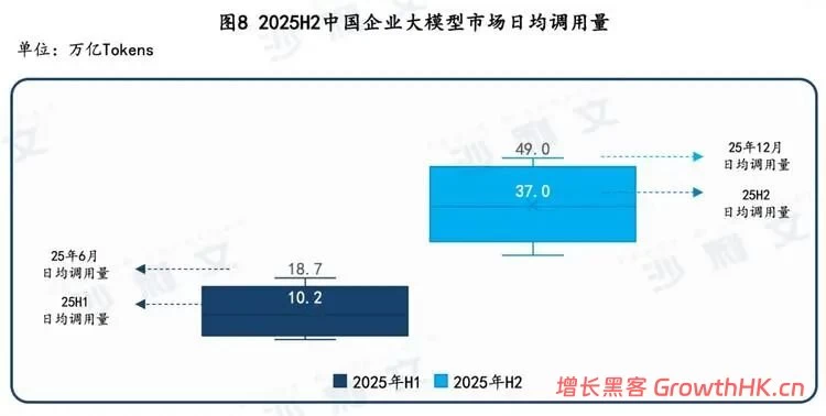 告别补贴时代：中国AI云服务开启“价值回归”新周期