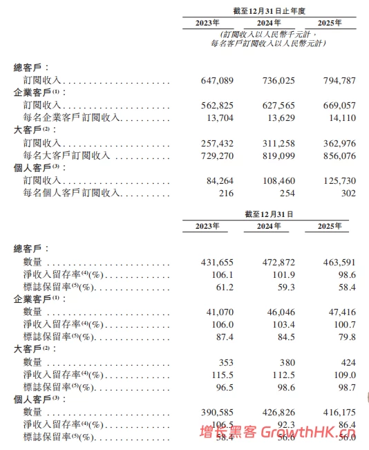 群核科技的空间智能故事，资本市场会买单吗？