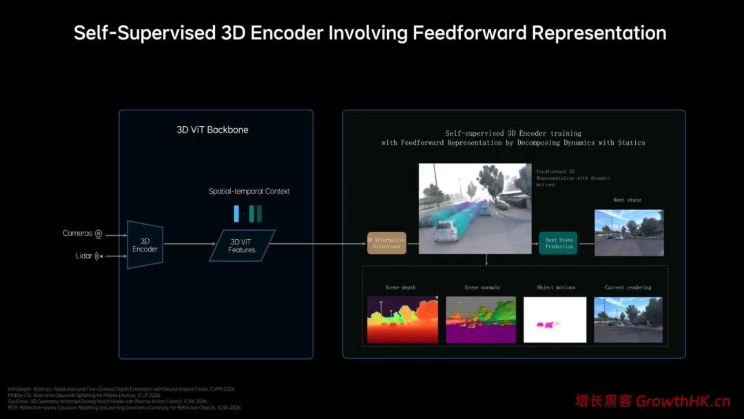 理想发布MindVLA-o1：一个模型，如何真正理解3D世界？