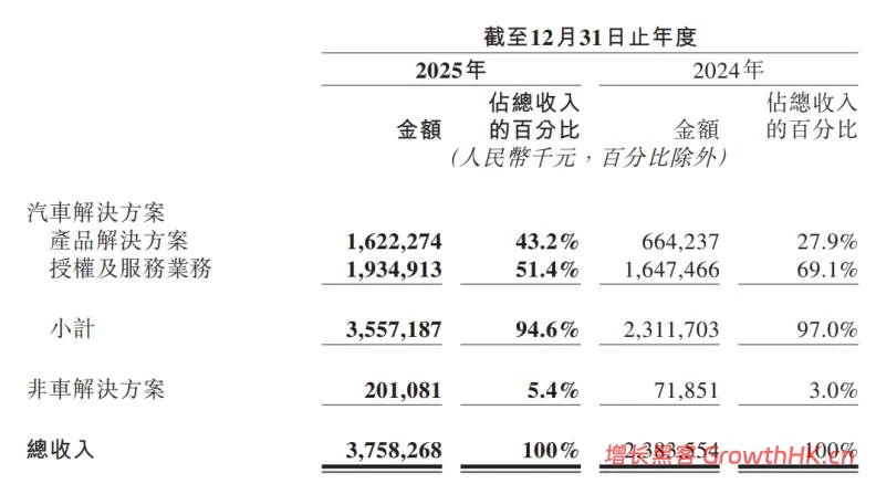 为什么说地平线被低估了？