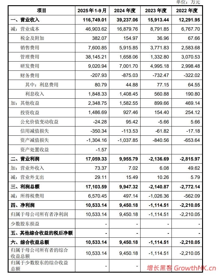 毛利率高于苹果，宇树打破了科技亏损的“惯例”