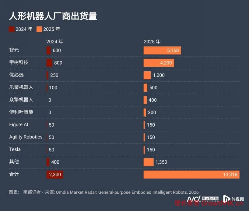 宇树科技：离赚钱很近，离应用很远