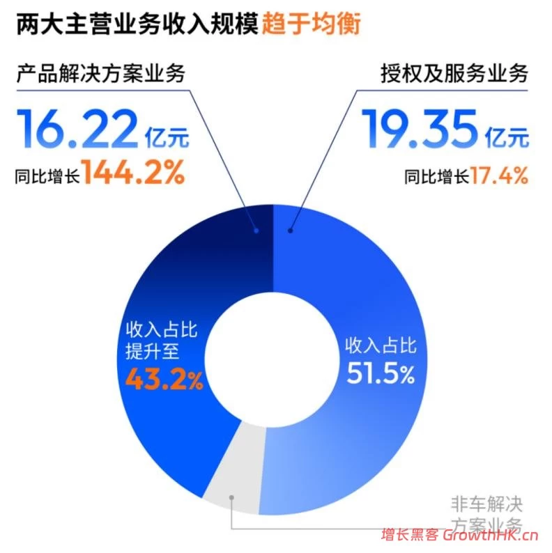 为什么说地平线被低估了？