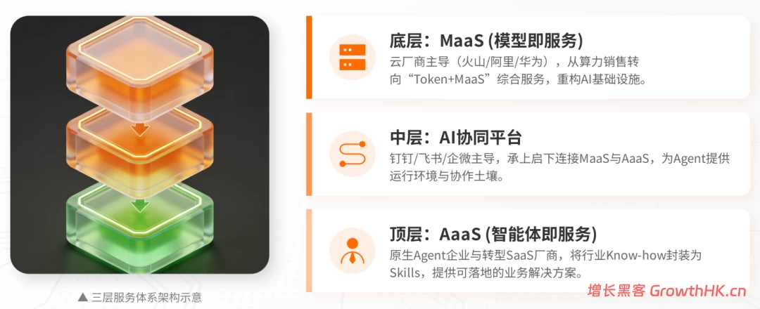 “龙虾思想”背后：把AI战火正式推向软件层