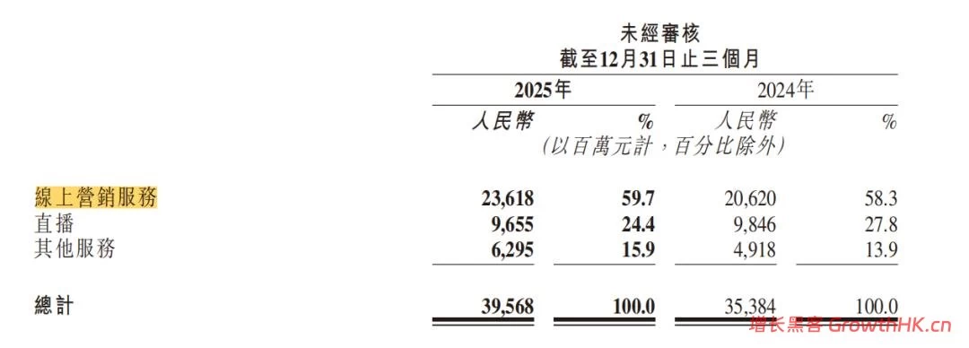 AI时代的“双面快手”