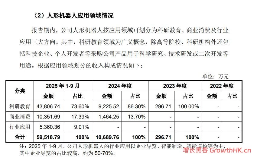 毛利率高于苹果，宇树打破了科技亏损的“惯例”