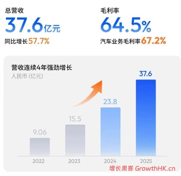 为什么说地平线被低估了？