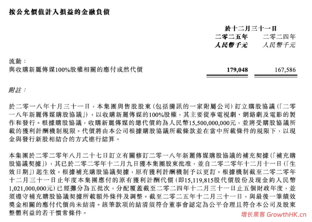 73亿营收、18亿减值：一份阅文的“去重”的账本
