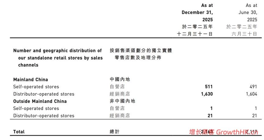 半年营收34亿元,江南布衣能否达成百亿零售目标?