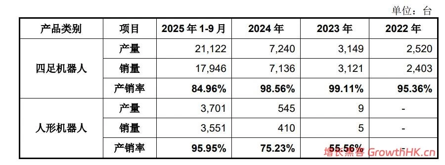 毛利率高于苹果，宇树打破了科技亏损的“惯例”