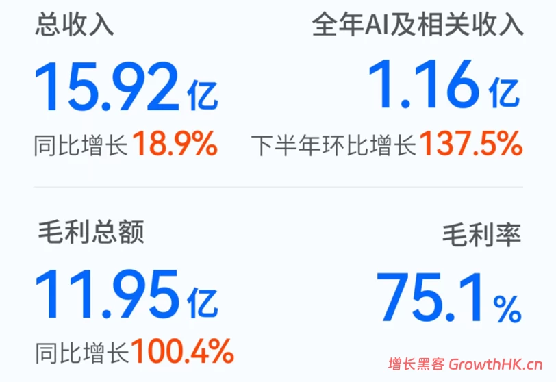 微盟财报背后：中国SaaS的AI红利时代已经到来