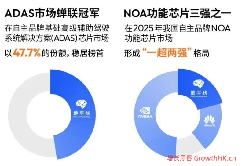 为什么说地平线被低估了？