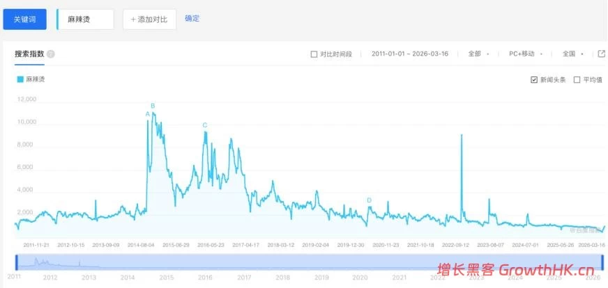 刘文祥“塌房”，警告的是整个麻辣烫行业
