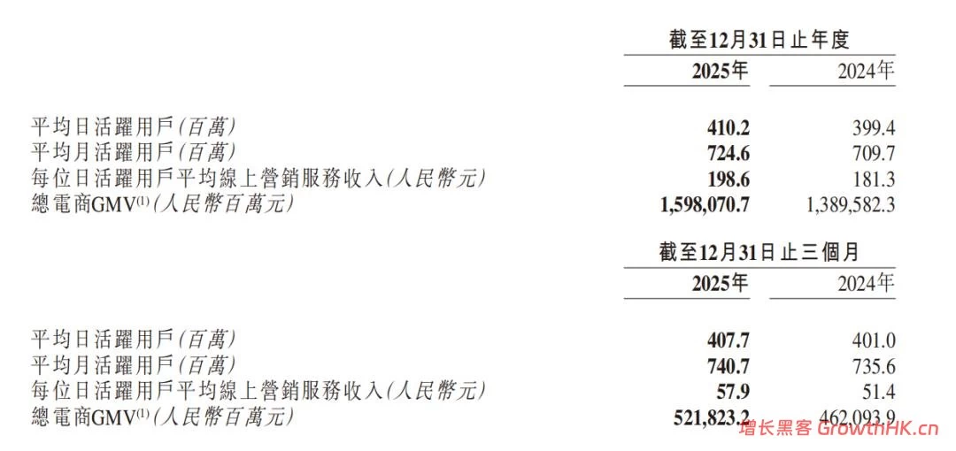AI时代的“双面快手”