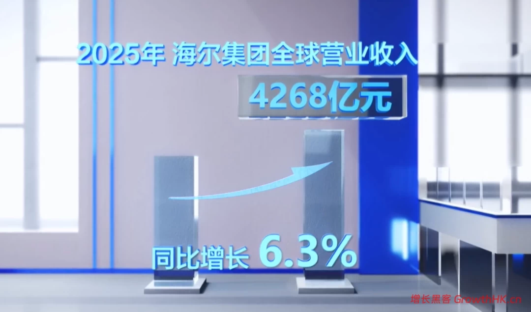 从卖冰箱到“救”钢厂：3年时间，海尔如何跑通AI变革？｜【产业AI生产力计划】
