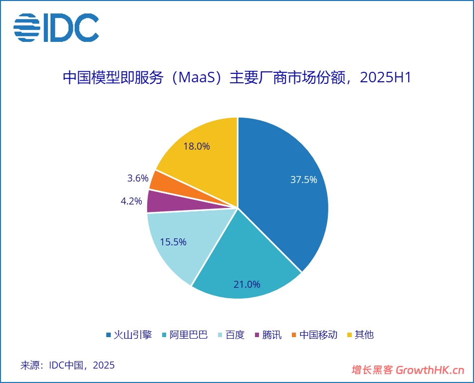 告别补贴时代：中国AI云服务开启“价值回归”新周期