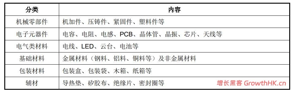 毛利率高于苹果，宇树打破了科技亏损的“惯例”