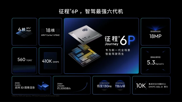 量产加速度，地平线HSD赋能风云T9L上市