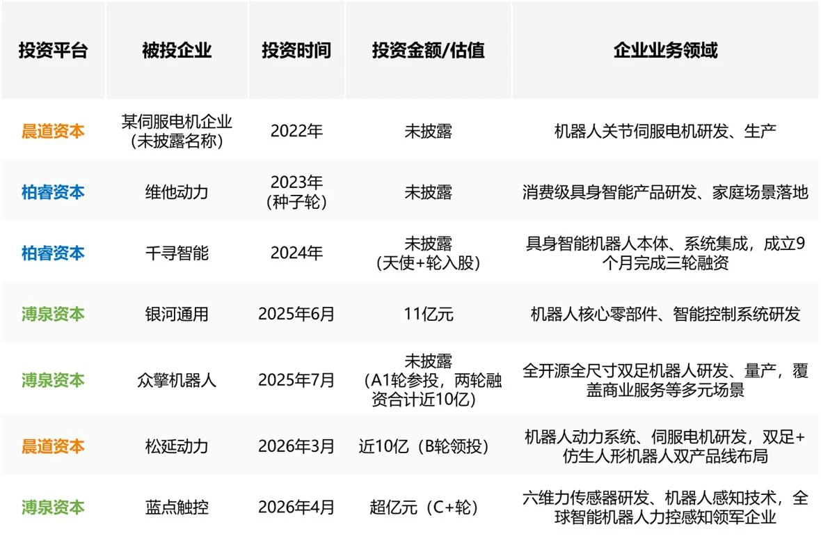 宁德时代连续出手，曾毓群要在机器人赛道再造一个“宁王”？
