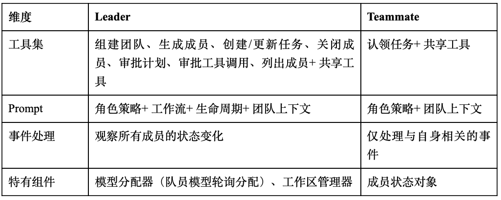 “驾驭工程”已过时？ JiuwenClaw AgentTeam开启“协同工程”全新范式
