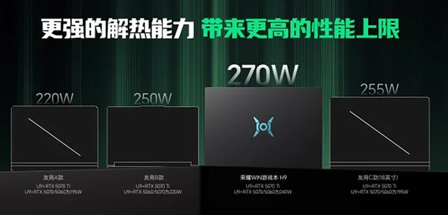 荣耀WIN游戏本发布，刷新行业散热上限，至高270W极致性能输出