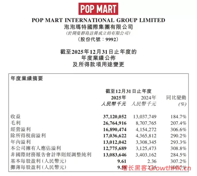 泡泡玛特的完美财报，戳破了潮玩的大泡沫