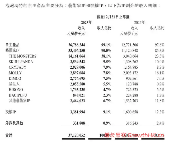 泡泡玛特的完美财报，戳破了潮玩的大泡沫