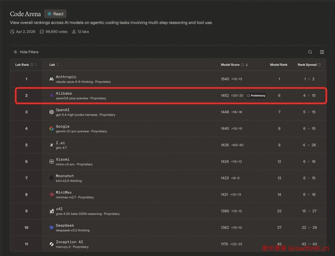 阿里AI的势能，又起来了