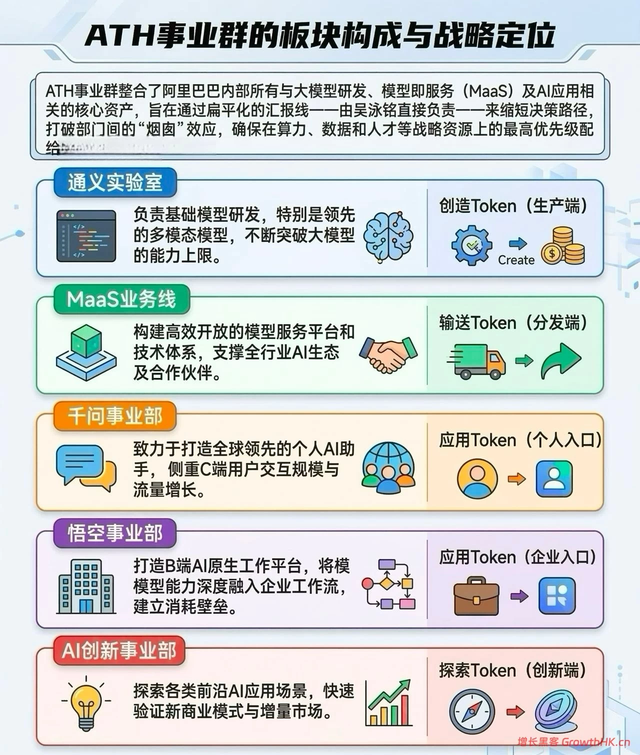 阿里AI的势能，又起来了