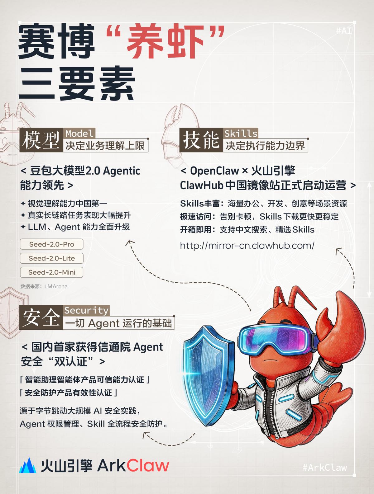 豆包大模型日均Token使用量超120万亿，Seedance 2.0 API开启公测