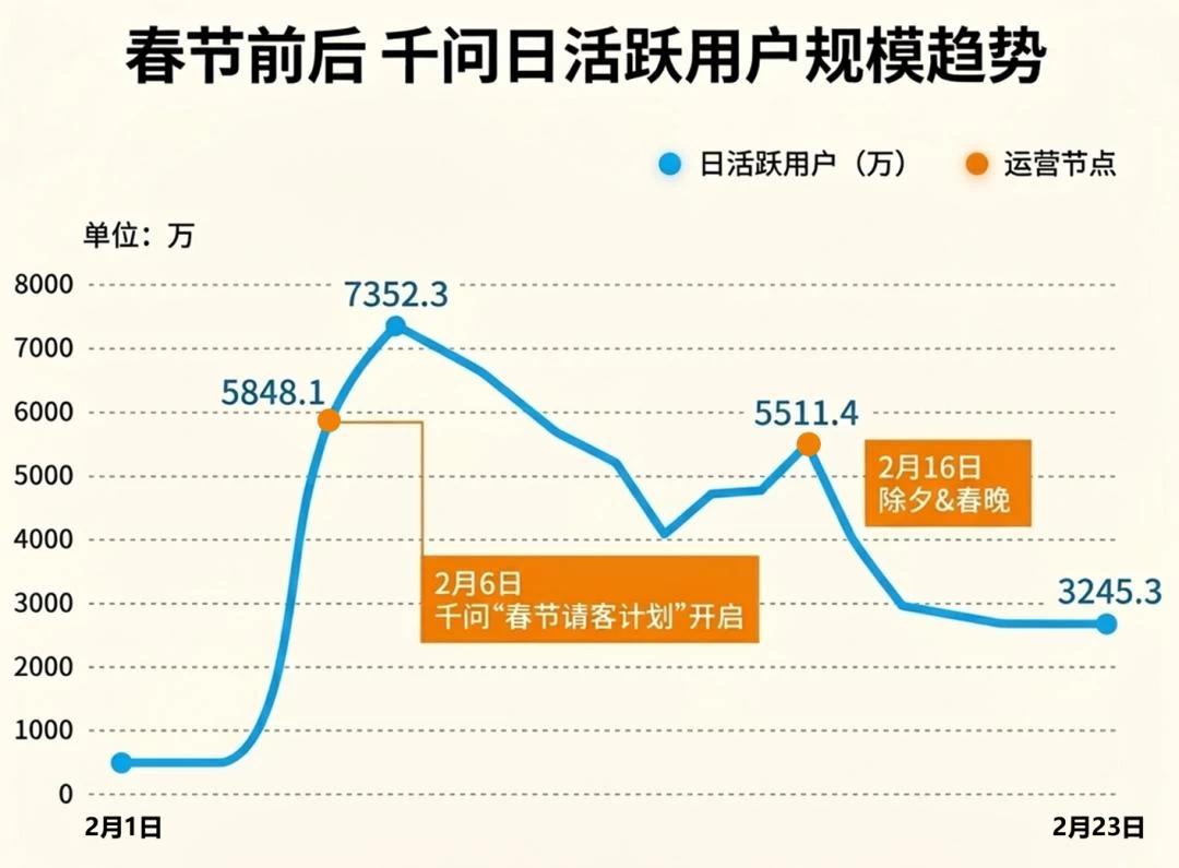 三波动荡、一次轮回，阿里AI的未来在哪？