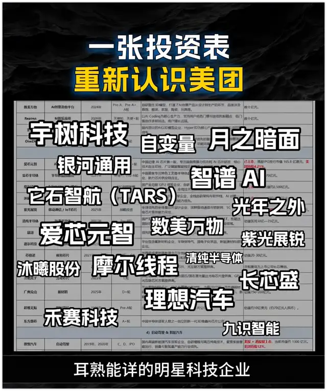 主业巨亏的美团，还在“硬”着头皮投资硬科技