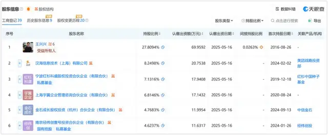 主业巨亏的美团，还在“硬”着头皮投资硬科技