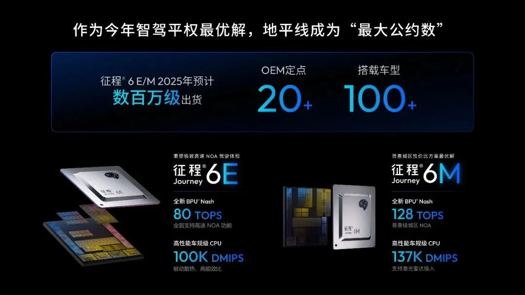 智驾渗透率接近70%，谁在引领这一轮变革？