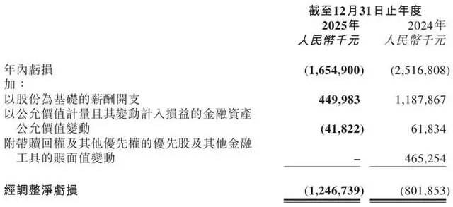 Robotaxi终于开始赚钱了？先别急着欢呼