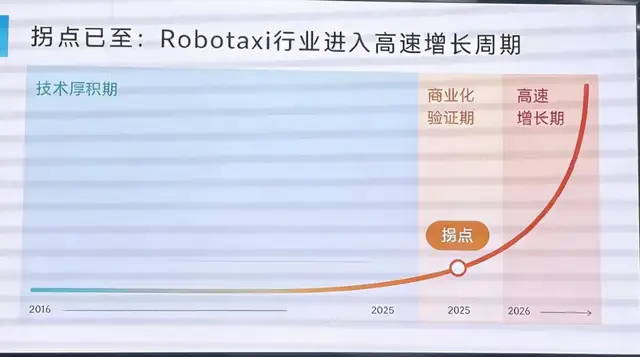 Robotaxi终于开始赚钱了？先别急着欢呼