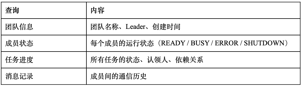 “驾驭工程”已过时？ JiuwenClaw AgentTeam开启“协同工程”全新范式