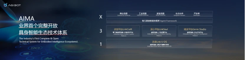 七大生产力方案落地，智元觉得“能干”比跑得快更重要