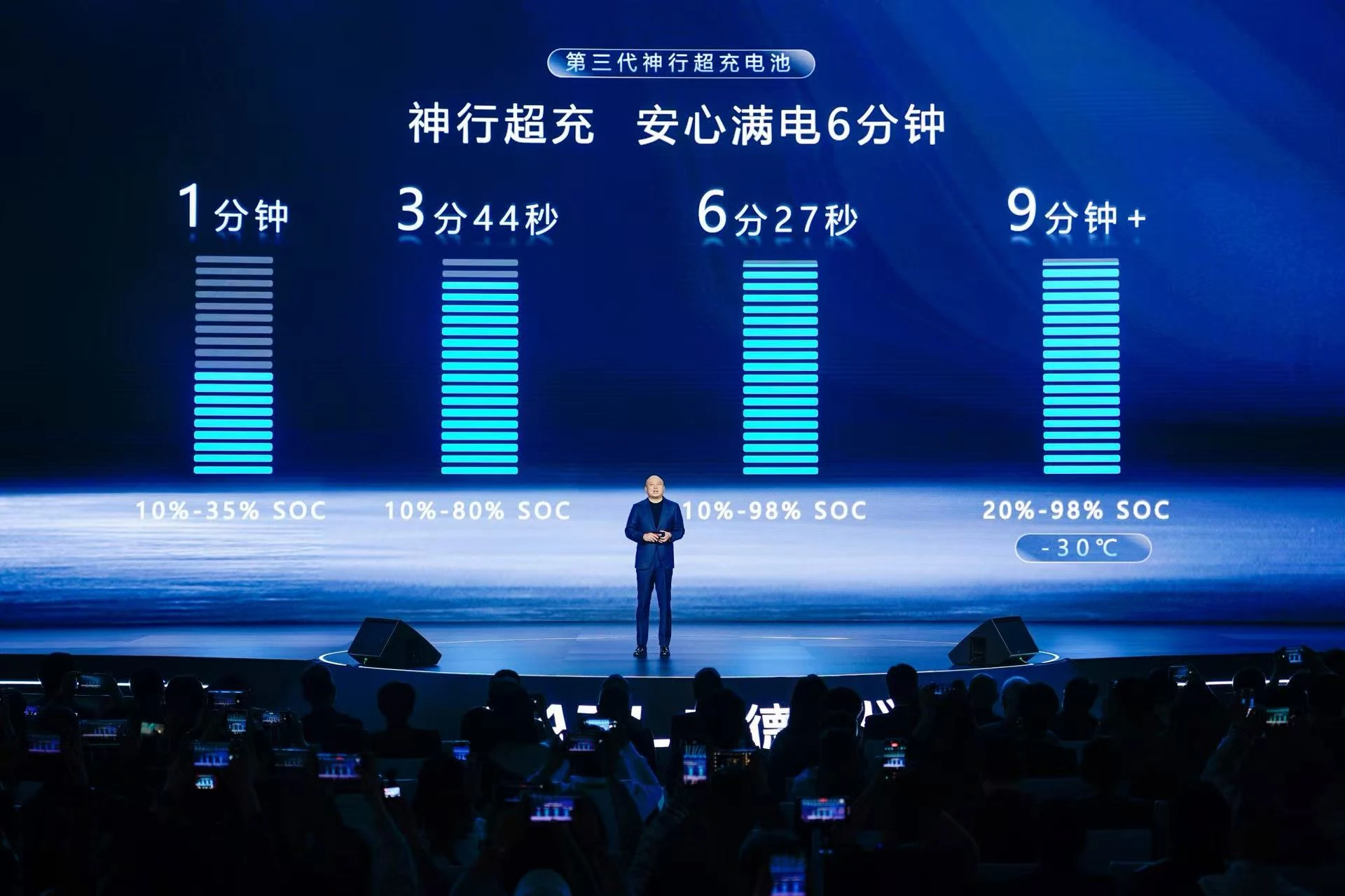 宁德时代超级科技日：六大创新落地，引领新能源补能与出行生态变革