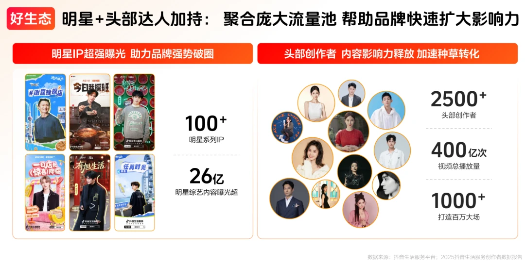 不只种草，更能履约，抖音生活服务做实本地生意全链路