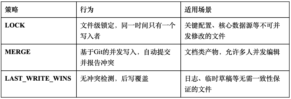 “驾驭工程”已过时？ JiuwenClaw AgentTeam开启“协同工程”全新范式
