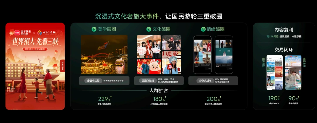 文旅生意的规则，正在被“兴趣”重新改写