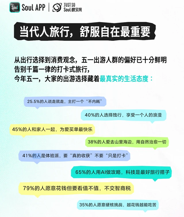 Soul App发布《2026年Z世代五一出行图鉴：为悦己奔赴一座城》