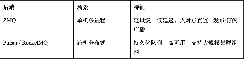 “驾驭工程”已过时？ JiuwenClaw AgentTeam开启“协同工程”全新范式