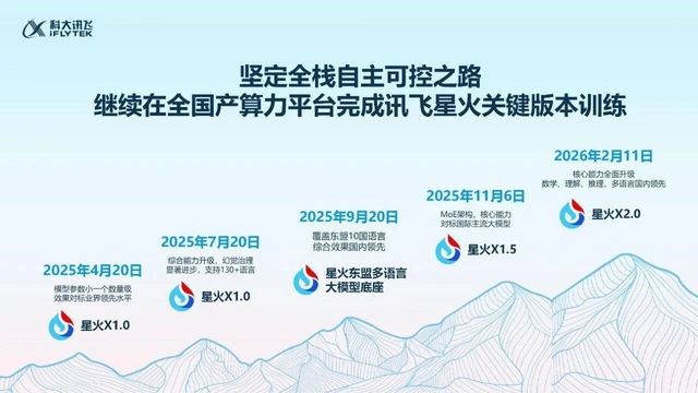 科大讯飞2025年报出炉：核心业务保持业绩高增，大模型赋能行业加速落地