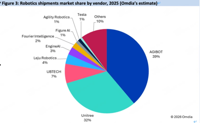 七大生产力方案落地，智元觉得“能干”比跑得快更重要